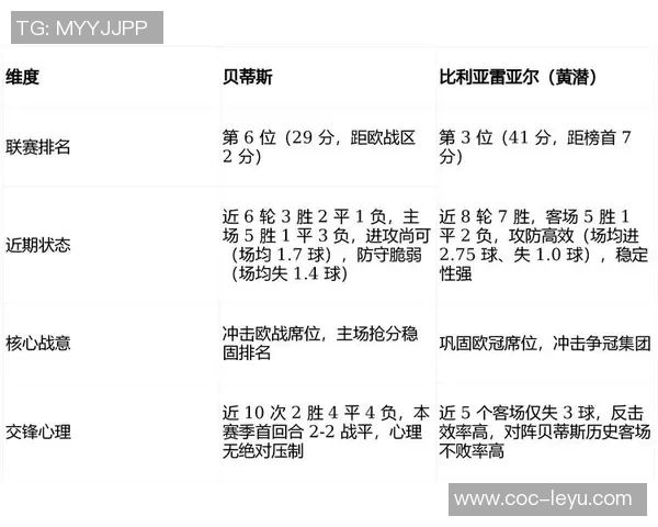 西甲分析：贝蒂斯力争不败黄潜誓言全取三分